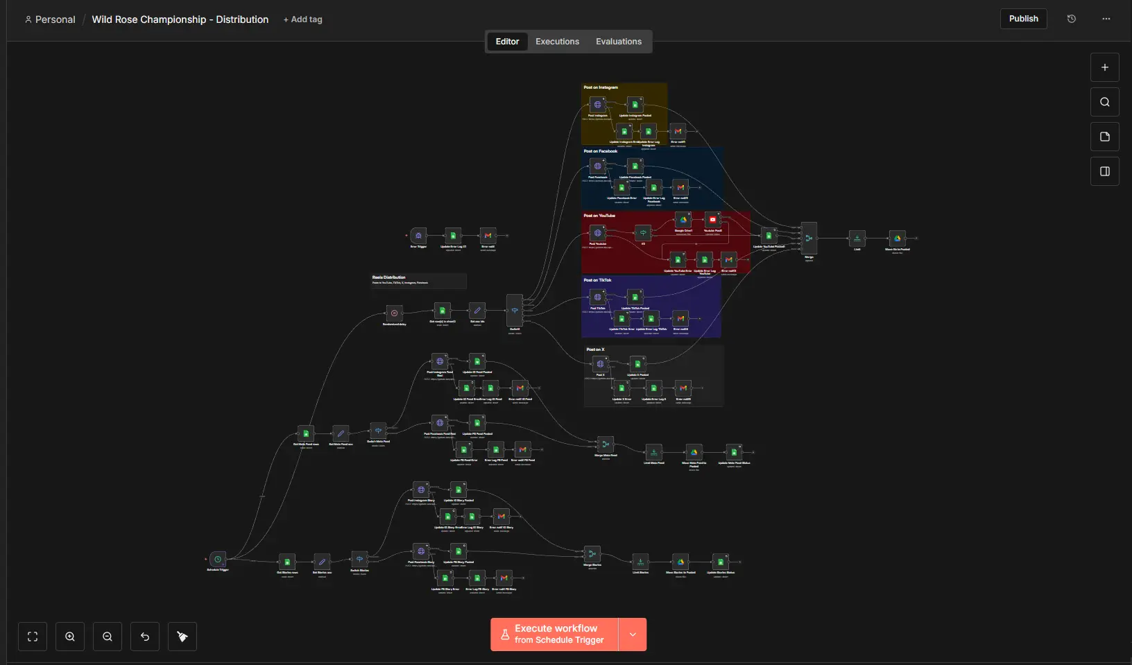 Satura izplatīšana