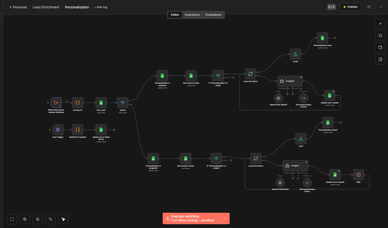 E-pastu personalizācija